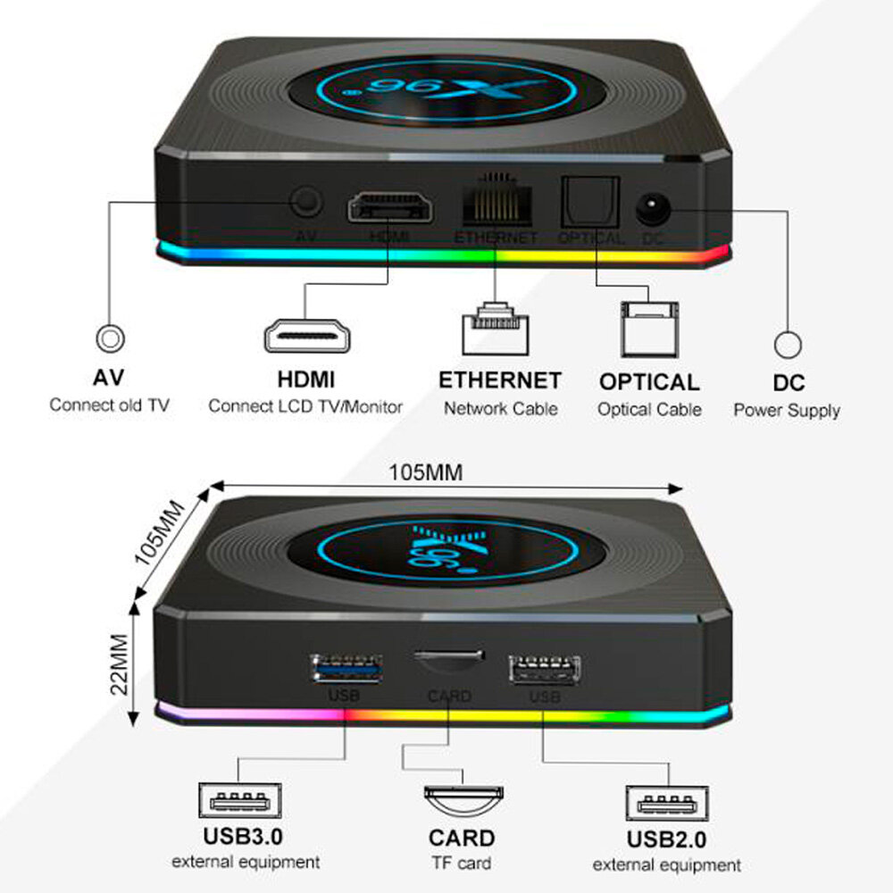 Интерфейсы медиаплеера X96 X4 Amlogic S905X4