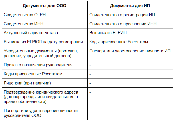 Список расчетных счетов