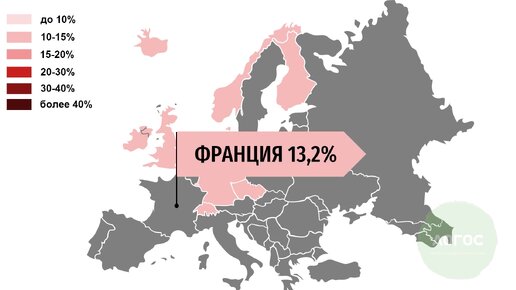 Какой процент дохода тратится на еду жителями стран Европы