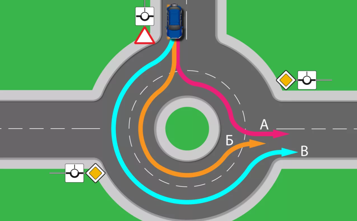 Круговое движение по кольцу правила. Перекресток с круговым движением. Перекресток с кольцевым движением. Кольцо круговое движение. Проезд перекрестка с круговым движением.