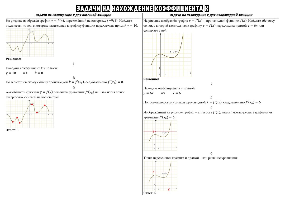 Math 100 профиль варианты. Теория по производной ЕГЭ профильная математика. Шпаргалка по производной функции ЕГЭ. 100math ЕГЭ. Шпаргалки ЕГЭ математика профиль 2023