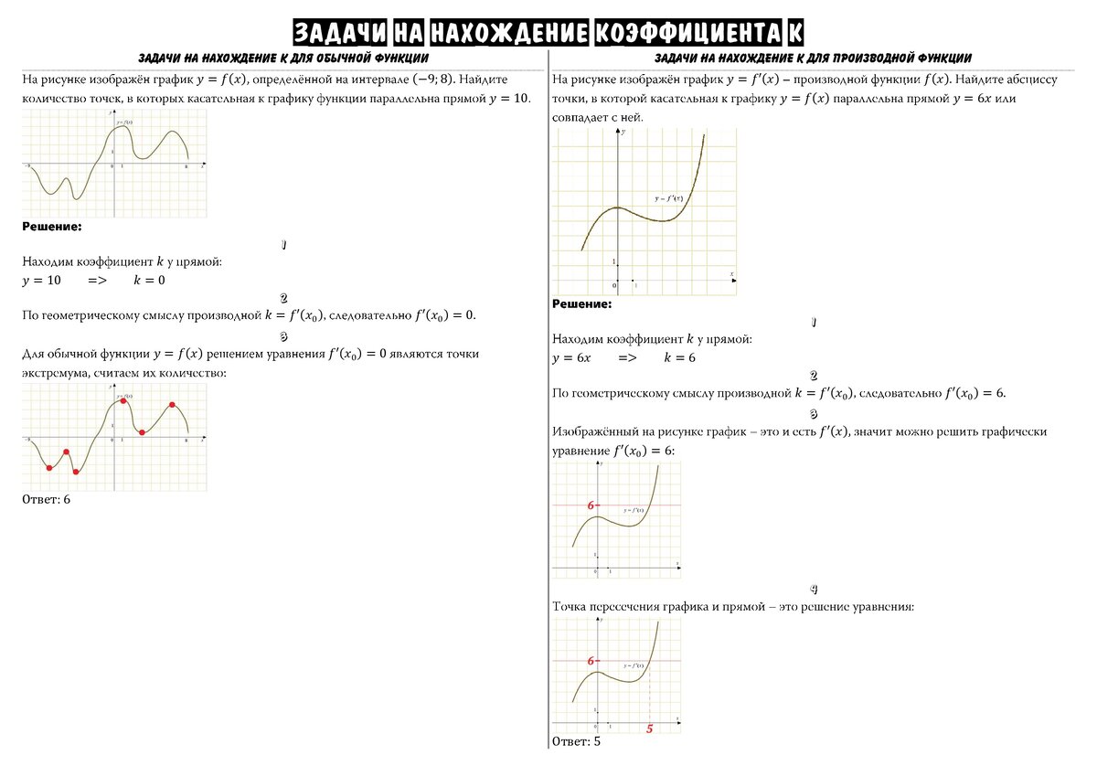 Math100 графики. Шпора ЕГЭ математика профиль. Производные шпаргалка ЕГЭ математика. Шпаргалка по производной функции ЕГЭ. Производные ЕГЭ математика профиль.