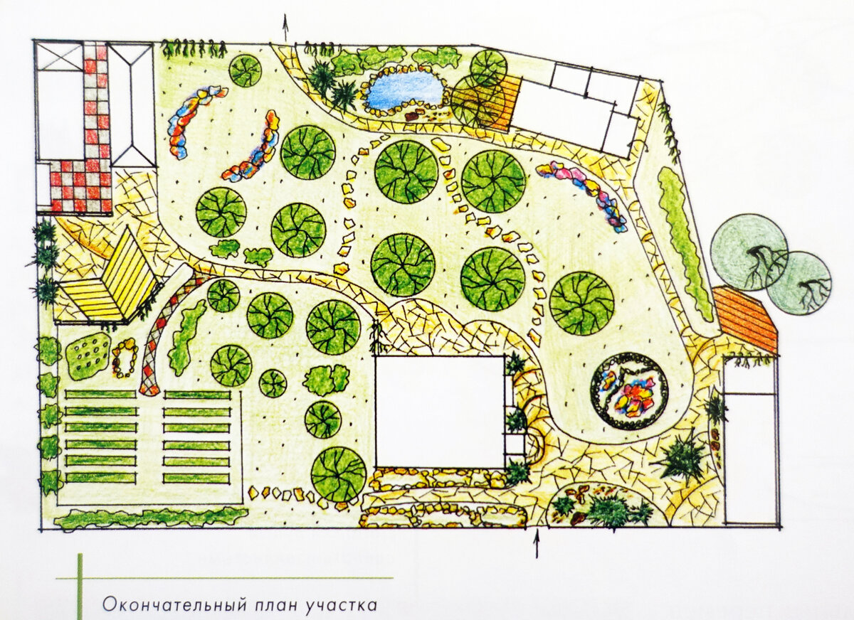 План участка культурного ландшафта вашей местности. Эскиз планировки участка. Планировка приусадебного участка. План участка ландшафт. Схематическая планировка сада.
