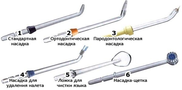 Ирригатор при пародонтозе. Насадка для чистки десневых карманов. Как пользоваться пародонтологической насадкой ирригатора. Устройство для удаления языка. Как правильно пользоваться ирригатором для чистки десневых карманов.