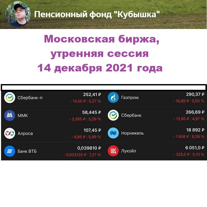 Московская биржа, 14 декабря 2021 года, утренняя сессия, падение цен на ликвидные акции