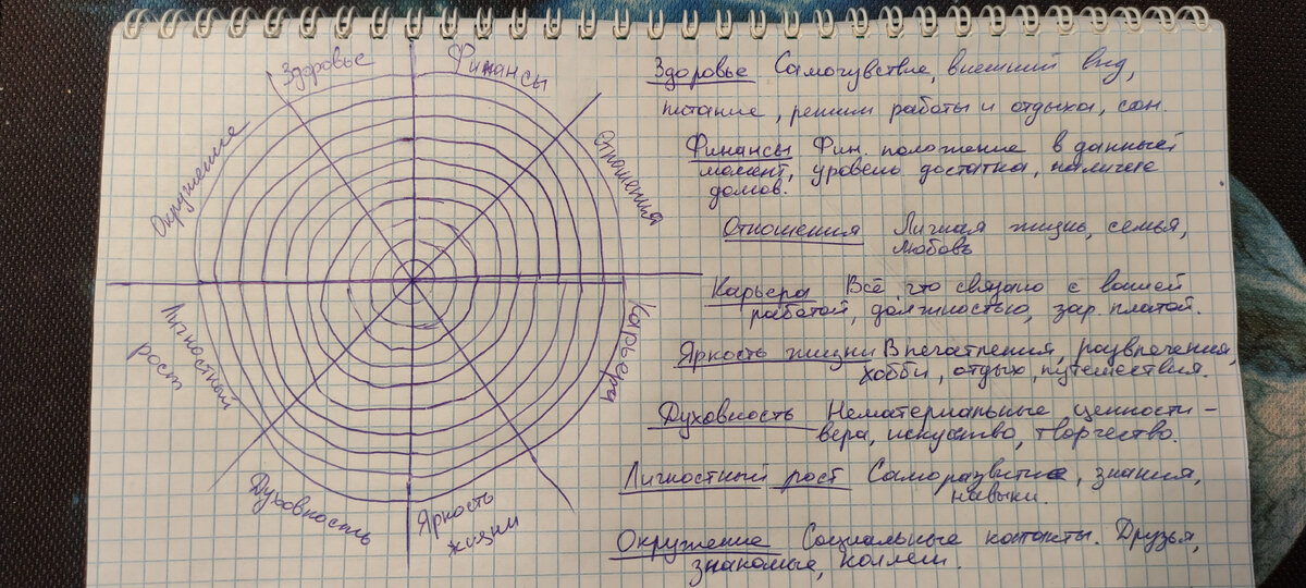 Колесо жизненного баланса