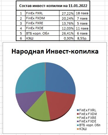 состав
