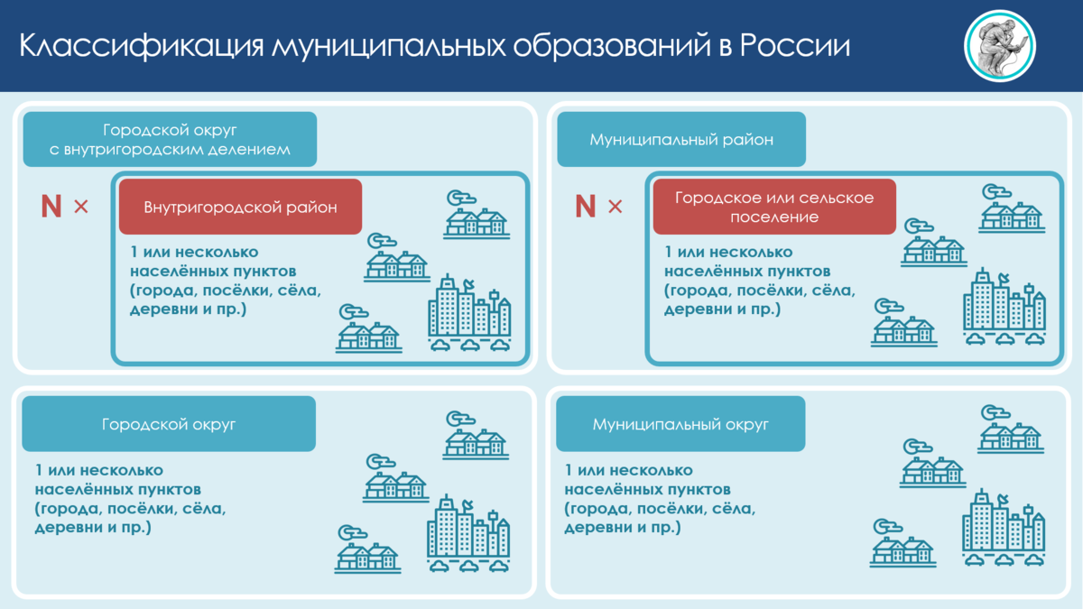 Ликвидация сельских поселений