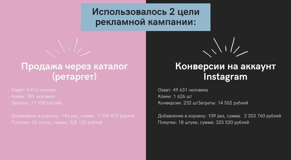 Результаты РК @namatrase.ru
