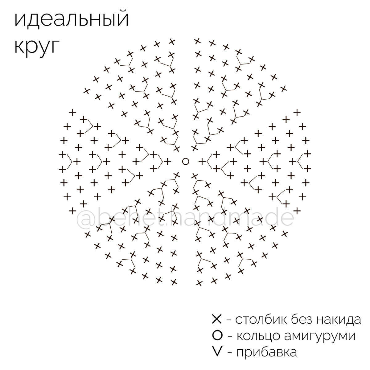 Вязание по кругу рисунок. Схема ровного круга крючком столбиками без накида. Круг крючком схема столбик без накида. Вязание круга крючком схема без накида. Схема вязания по кругу крючком столбиком без накида.