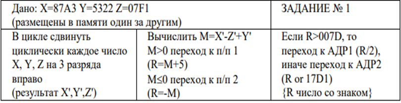 Рисунок 1 - Текст задания