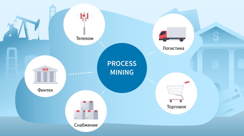 Отрасли — лидеры по внедрению Process Mining