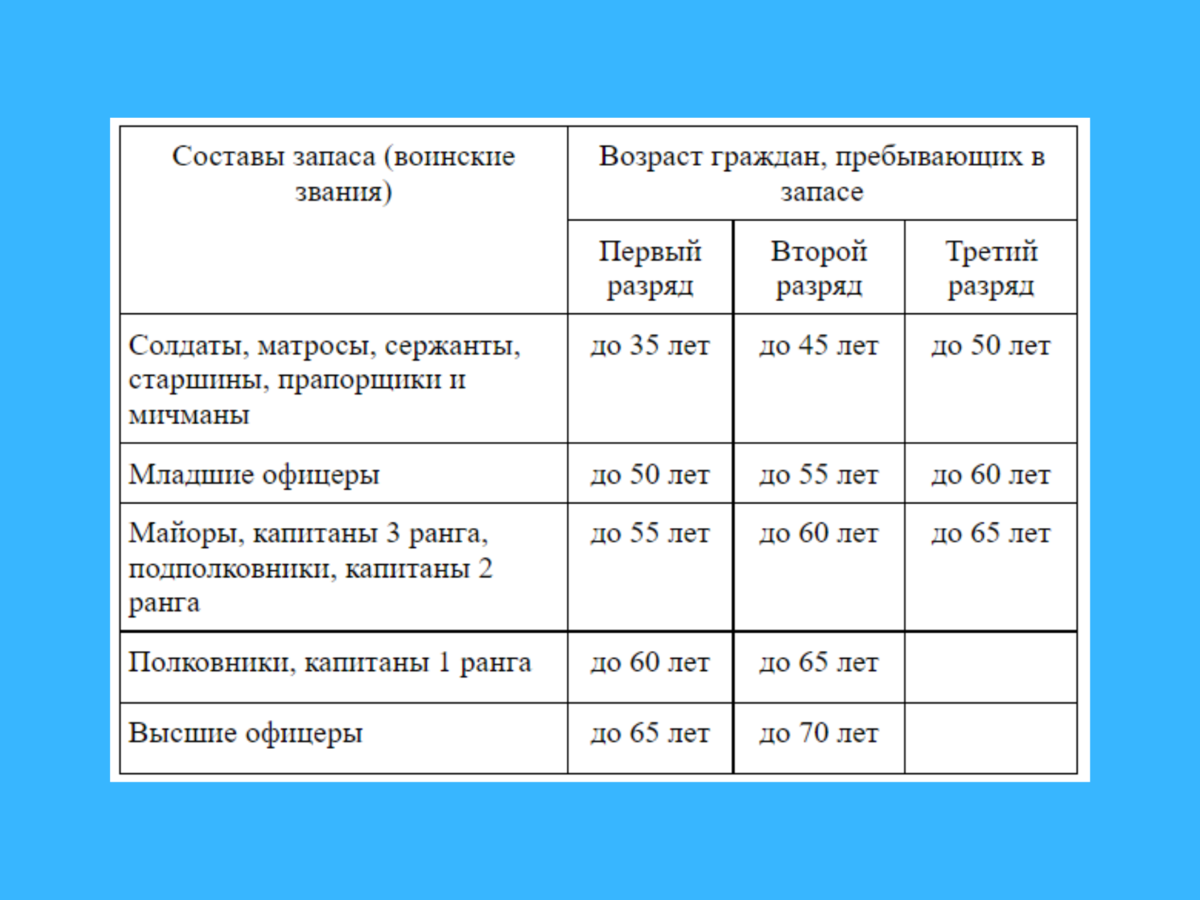 Пребывание в запасе