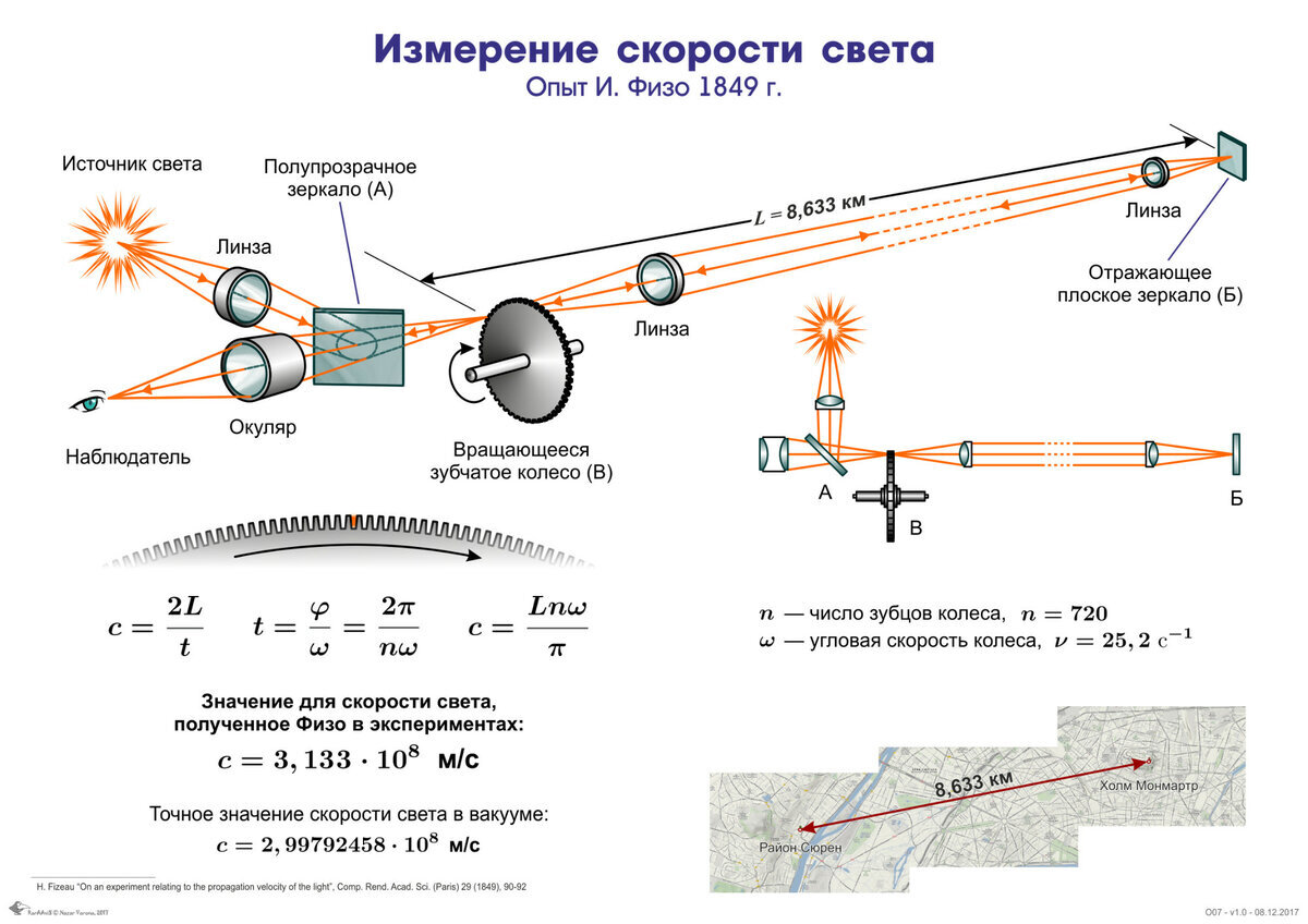 Опыт Эратосфена