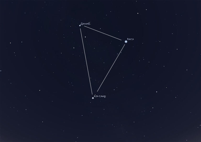 В Северном полушарии этот известный всем астеризм называется летне-осенний треугольник, а вот в Южном - зимне-весенний. Так почему же?  Летне-осенний треугольник - как найти?