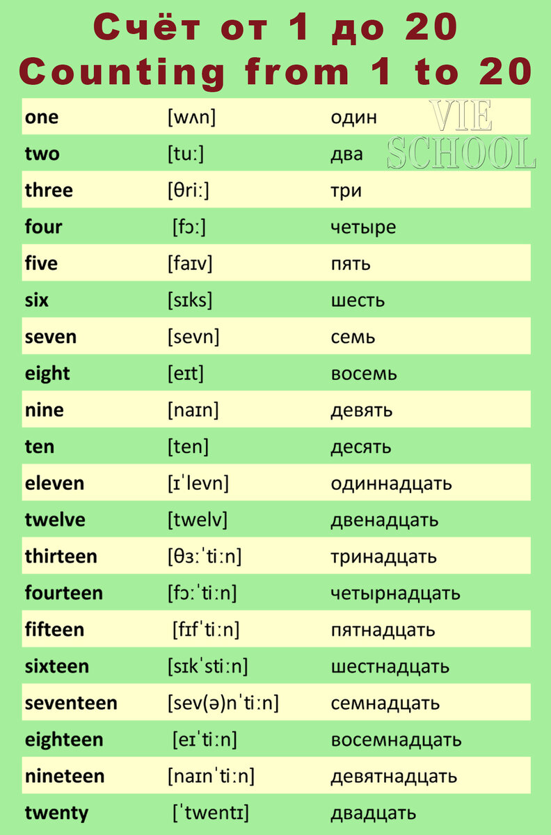 Счёт от 1 до 20 в английском языке
