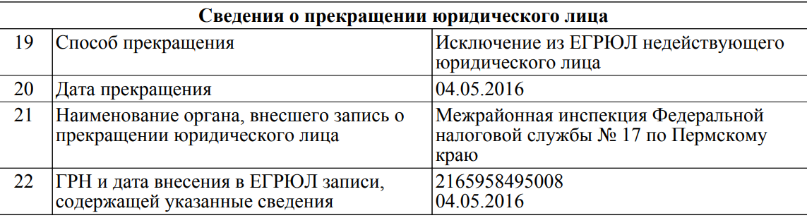 Взято с сайта egrul.nalog.ru. Данные по ОАО "Перспектива"