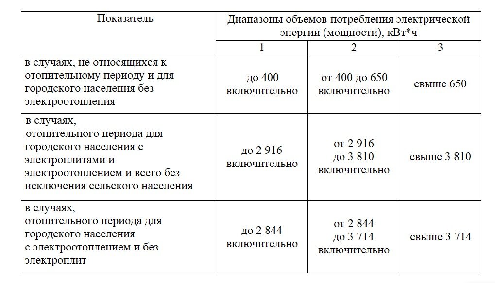 Расписание междуреченская школа