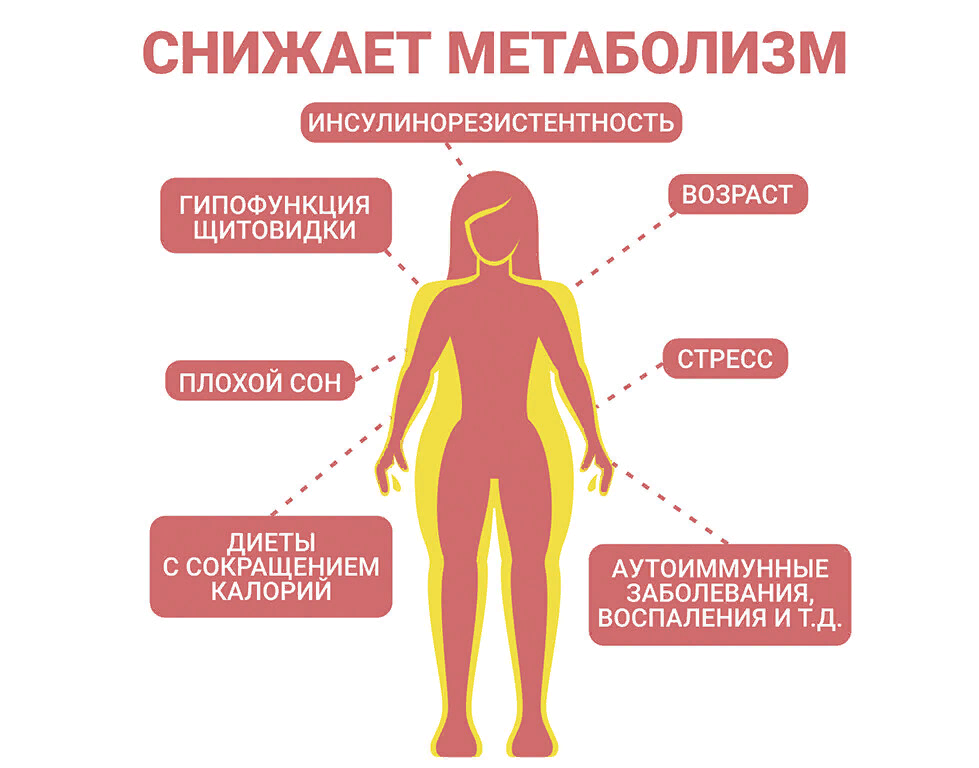 Метаболизм вес. Симптомы инсулинорезист. Симптомы инсулинорезистентности. Инсулинорезистентность симптомы. Инсулинорезистентность симп