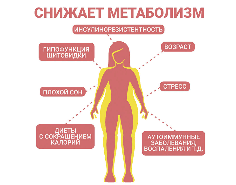 Метаболизм это простыми словами у женщин. Симптомы инсулинорезист. Симптомы инсулинорезистентности. Инсулинорезистентность симп. Призраки инсулинорезистентности.