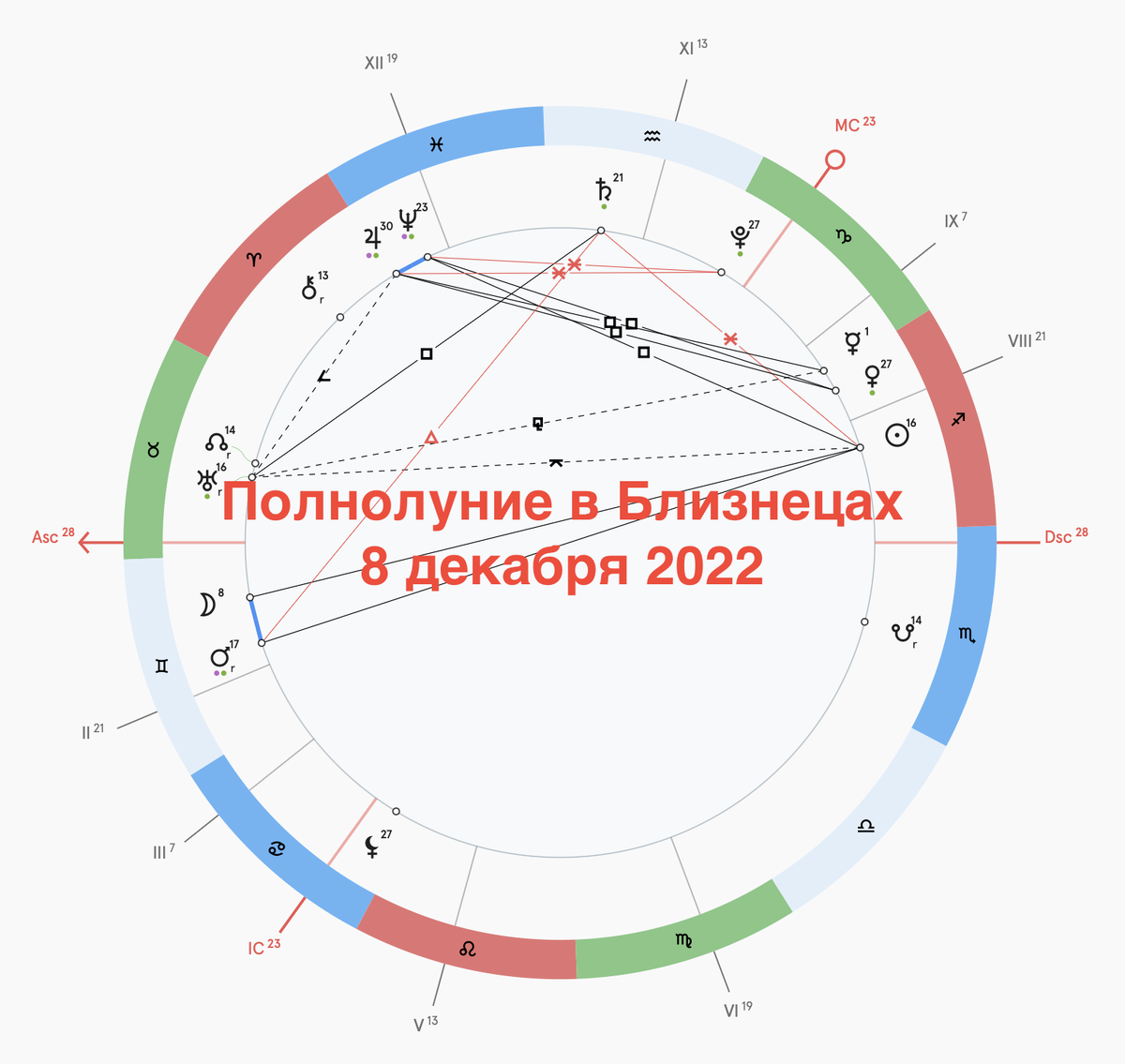 Гороскоп близнецы на 8 ноября 2023 года