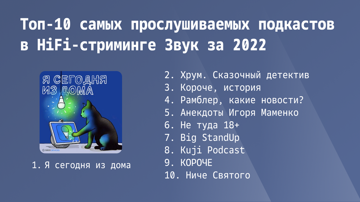 Подкасты Юмор FM попали в топ самых популярных у слушателей | Юмор FM | Дзен