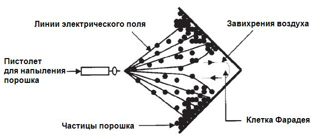 Клетка фарадея схема