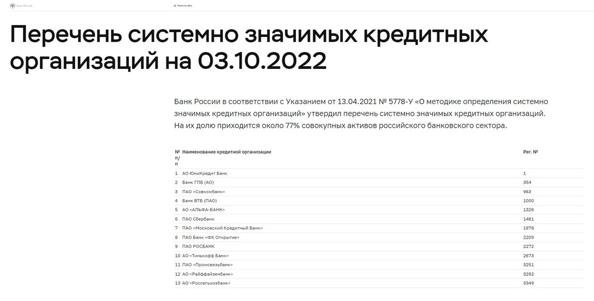 Вот эти 13 "частных" банков-участников трансформации экономики России.