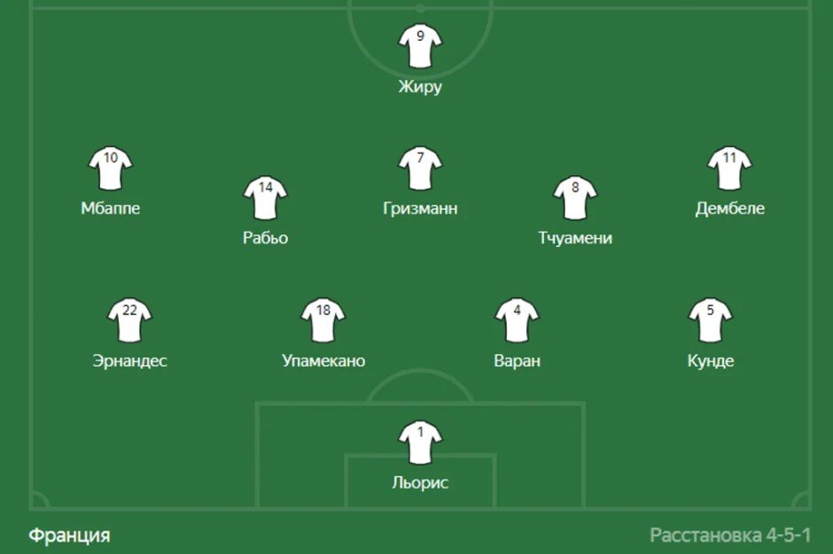   Расстановка сборной Франции в игре против англичан на ЧМ 2022 по данным Яндекса Золотова Анастасия