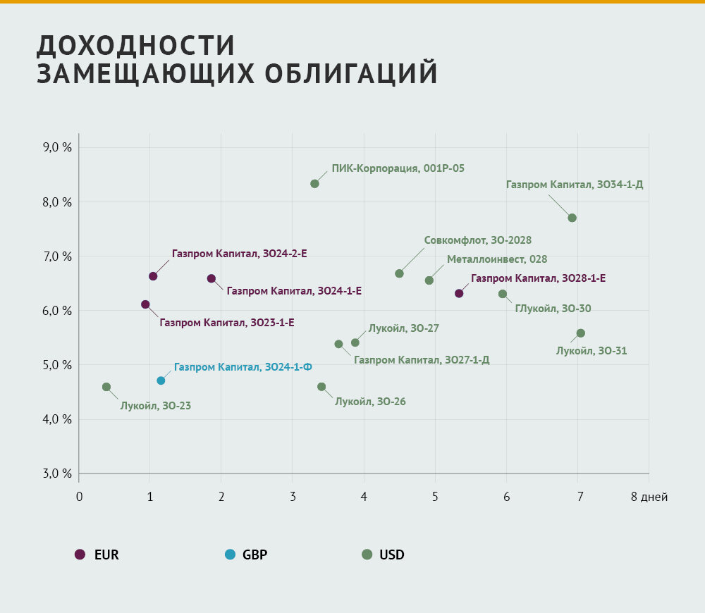 Валютные инструменты в условиях новой экономической реальности | Boomin.ru  | инвестиции в растущие компании | Дзен