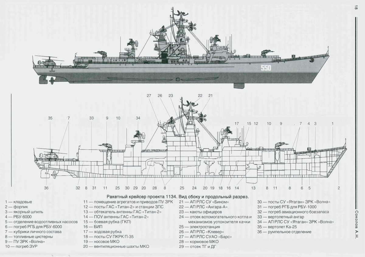 
Головной корабль – “Адм. Зозуля”

“Разрез”