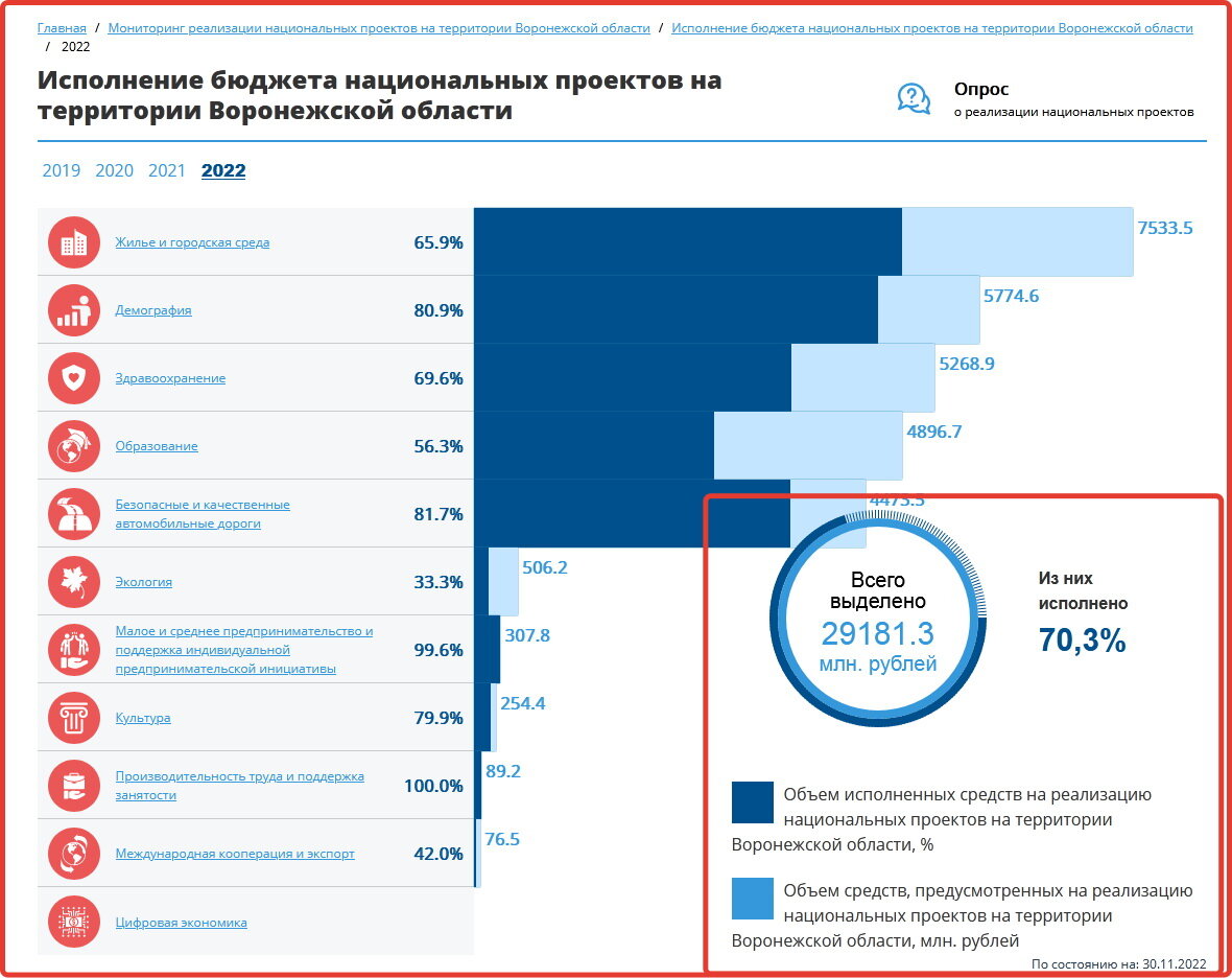 Паспорт национального проекта культура