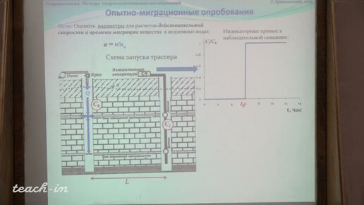 Гриневский С.О.- Гидрогеология.Часть 1 -18.Гидрологические методы в гидрогеологических исследованиях