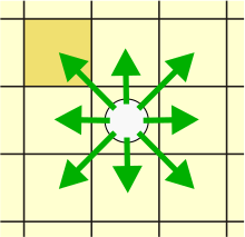 Способы передвижения камня в сидже