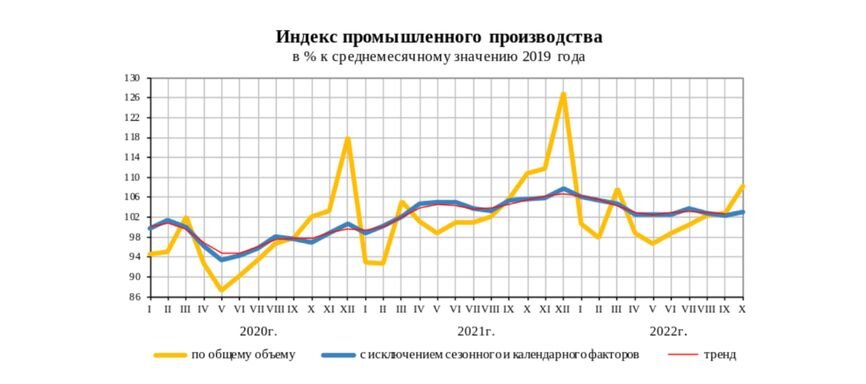 Почему нельзя верить &laquo;успокаивающим&raquo; показателям российской экономики. Потемкинский ВВП: кризис уже идет полным ходом