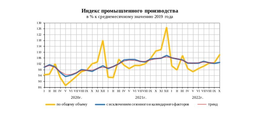 Почему нельзя верить &laquo;успокаивающим&raquo; показателям российской экономики. Потемкинский ВВП: кризис уже идет полным ходом