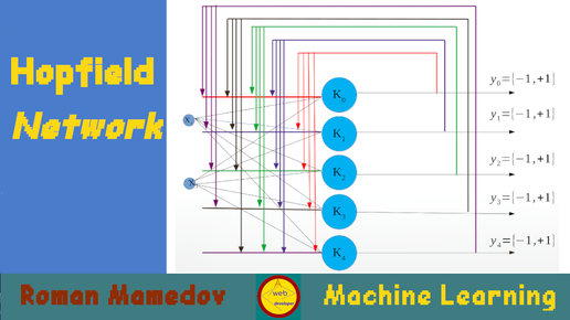 Нейронная сеть. Сеть Хопфилда. Hopfield network.