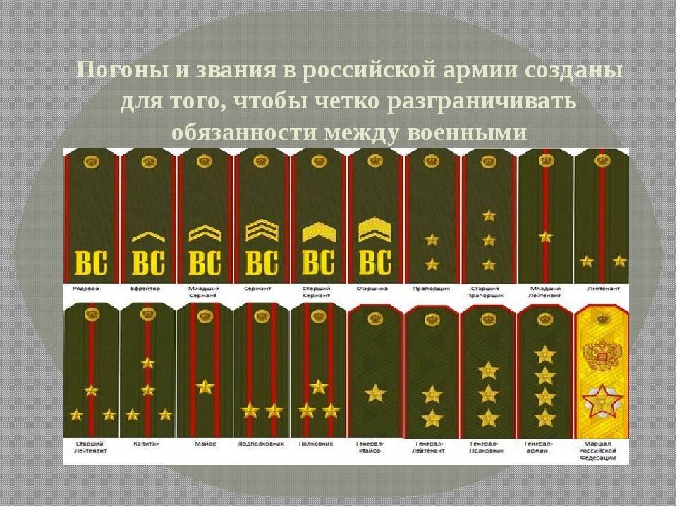 Картинки погоны российской армии