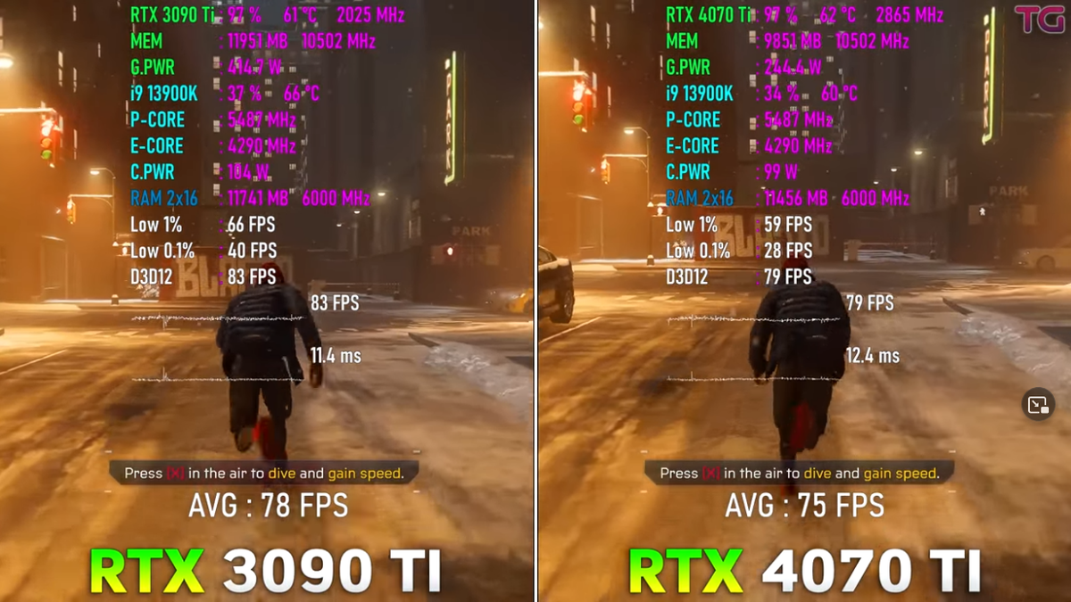 RTX 4070 Ti vs RTX 3090 Ti, новинка дешевле и казалось бы выбор очевиден...  | Пояснительная Бригада! | Дзен