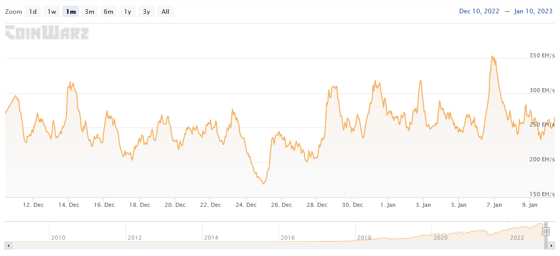 скриншот с сайта coinwarz.com