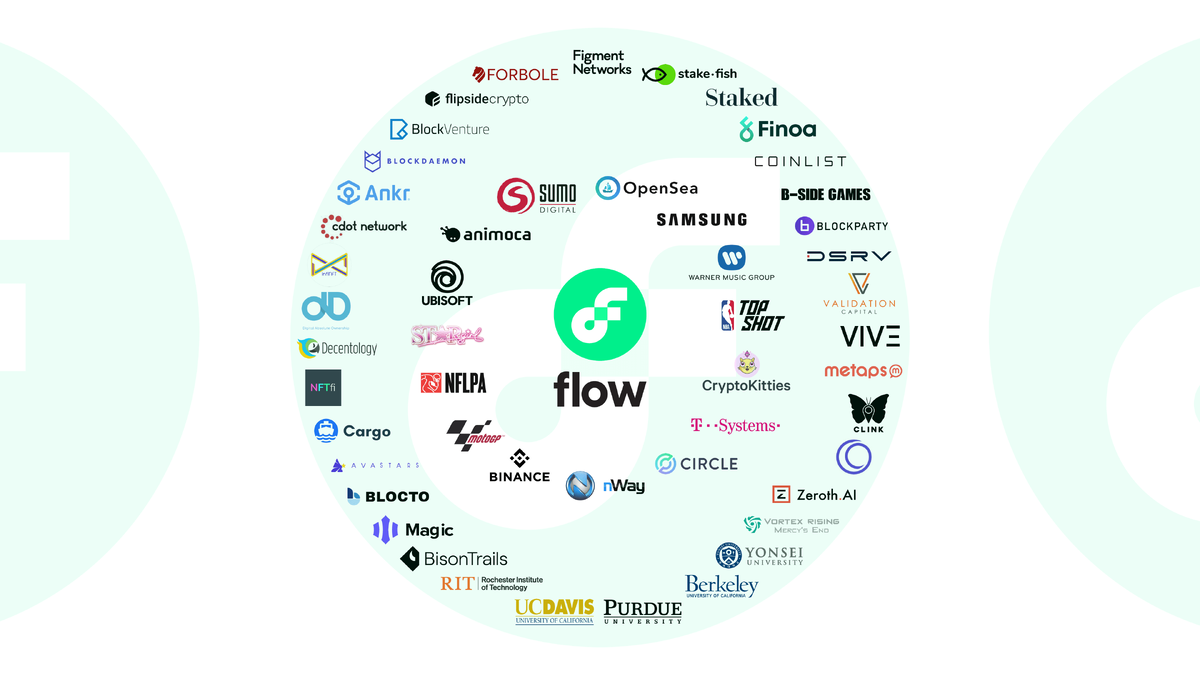 Flow Dapper Labs (FLOW) | The Crypto Shark | Дзен