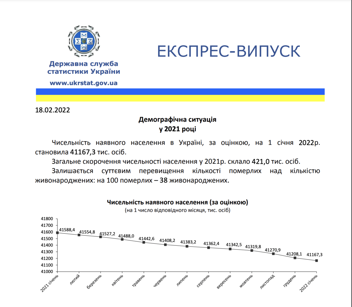 реальное население украины 2023