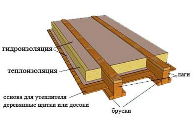 Регулируемые лаги с болтами х50х40мм - Европа-Пол