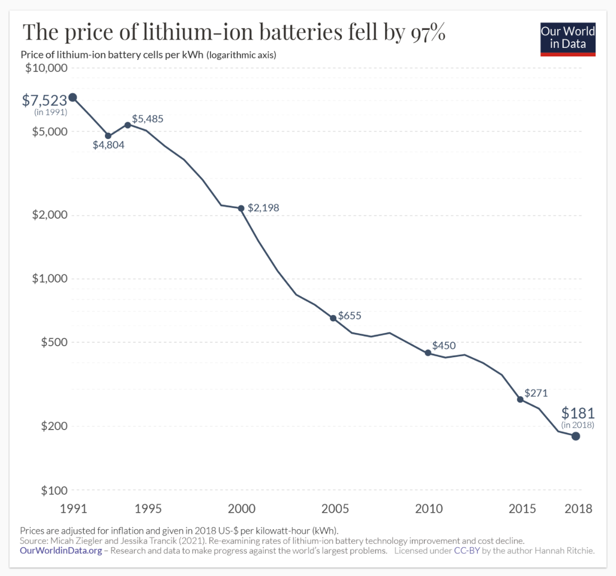 Источник: ourWorldInData.org