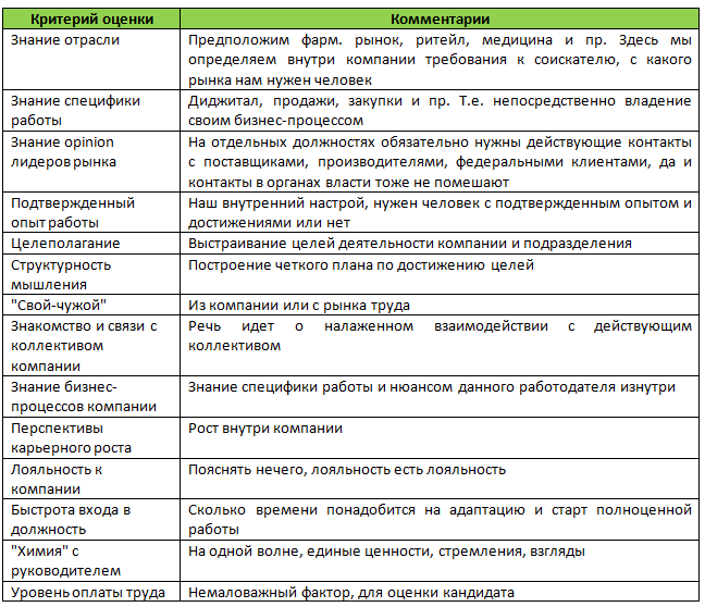 Создание сценариев и автоматизаций с помощью приложения «Дом»