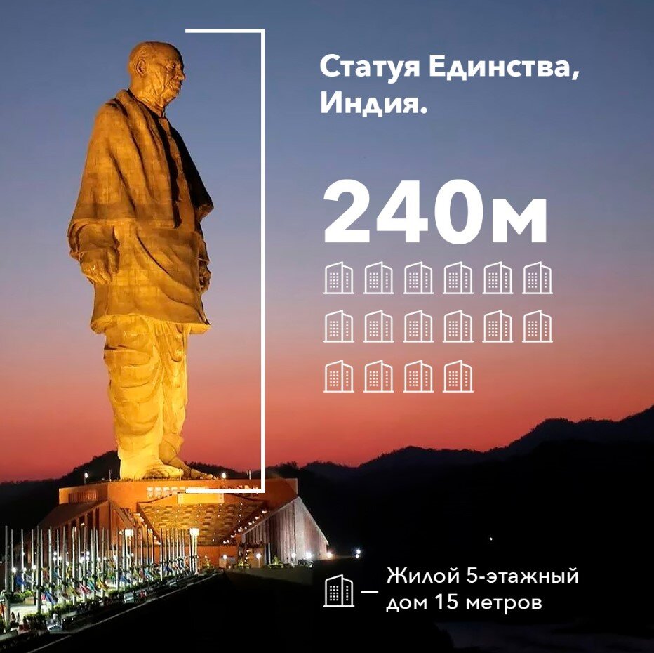 Какая самая высокая статуя в мире фото название