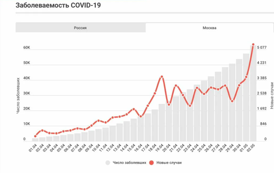 Рост числа заболевших COVID-19 в 2021 году | Источник Яндекс Картинки