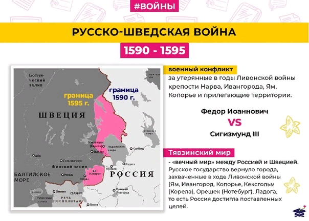 Русско шведская 1590-1595 карта. Швеция воевала с россией