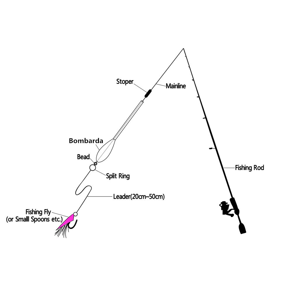 Схема самой снасти