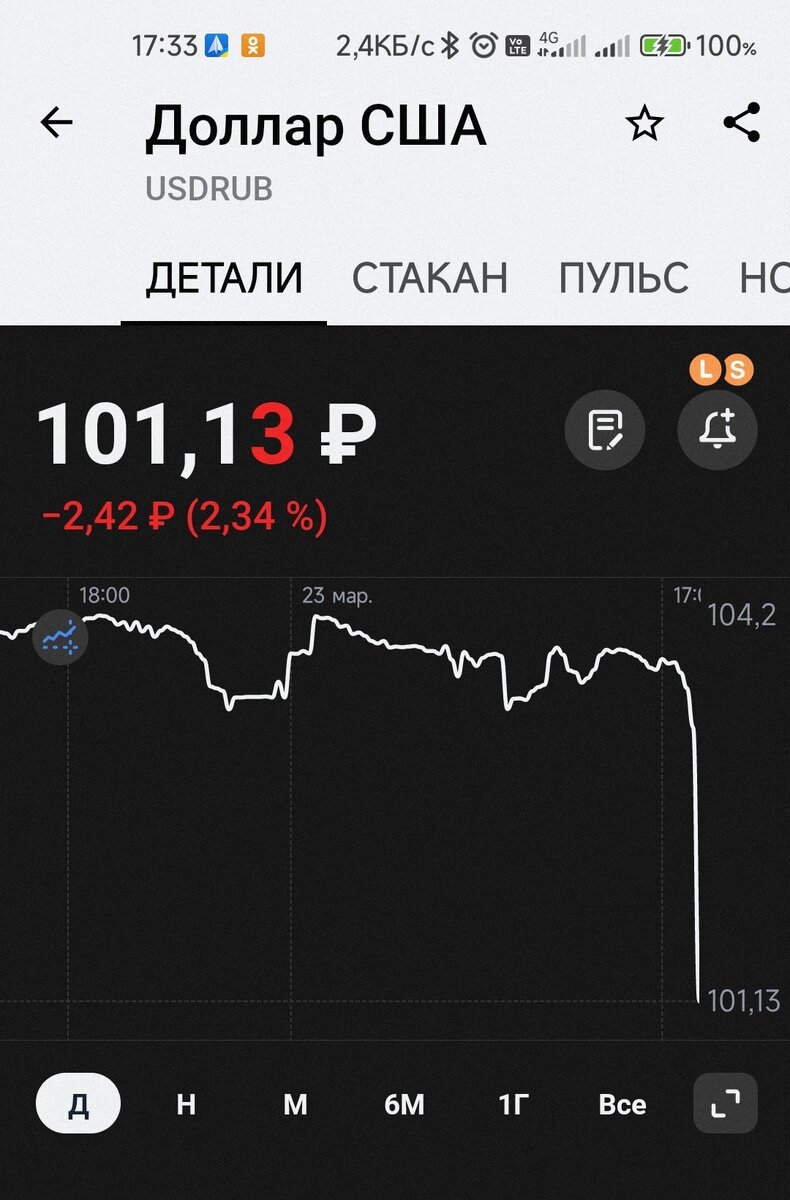Курс рубля на фоне новости